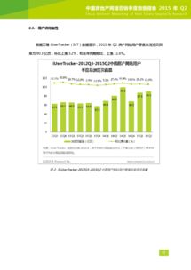 2015年Q2中国房地产网络营销市场 结构优化与新模式初探