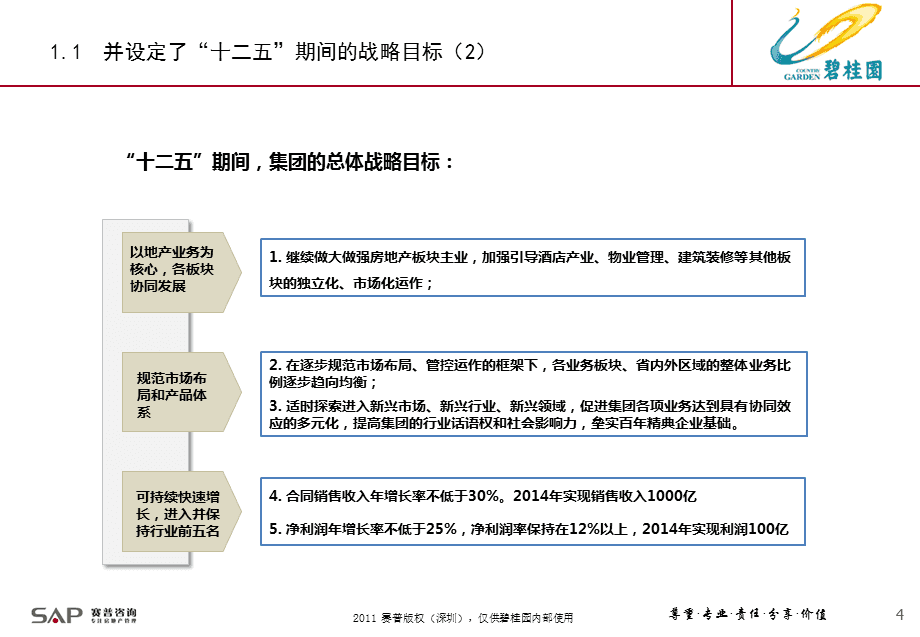 赛普咨询碧桂园集团基于战略的绩效优化方案（2011）——房地产咨询视角的深度解析