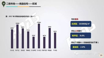 沈阳楼市三月回温 商品住宅“涨”声可闻